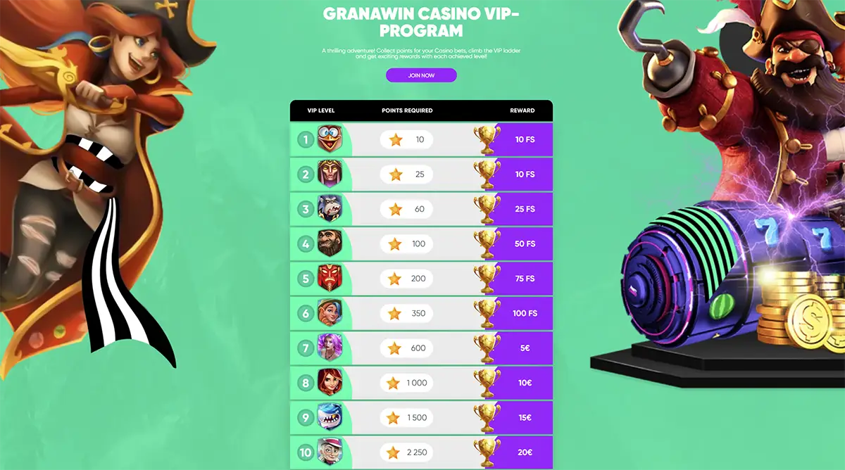 Loyaliteitsprogramma bij Granawin Casino